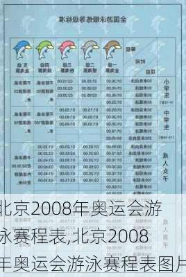 北京2008年奥运会游泳赛程表,北京2008年奥运会游泳赛程表图片