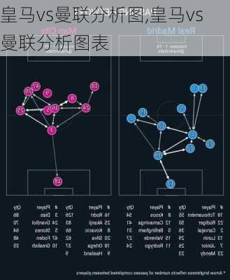 皇马vs曼联分析图,皇马vs曼联分析图表