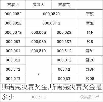 斯诺克决赛奖金,斯诺克决赛奖金是多少