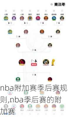 nba附加赛季后赛规则,nba季后赛的附加赛