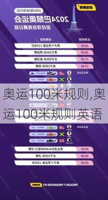 奥运100米规则,奥运100米规则英语