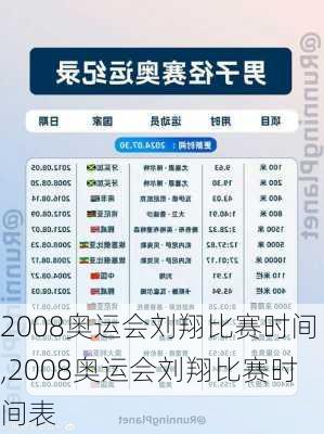 2008奥运会刘翔比赛时间,2008奥运会刘翔比赛时间表