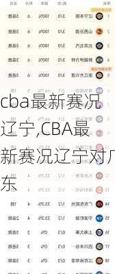 cba最新赛况辽宁,CBA最新赛况辽宁对广东