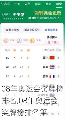 08年奥运会奖牌榜排名,08年奥运会奖牌榜排名第一