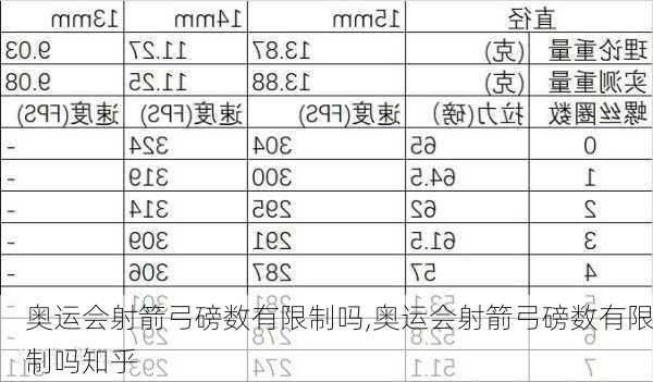 奥运会射箭弓磅数有限制吗,奥运会射箭弓磅数有限制吗知乎