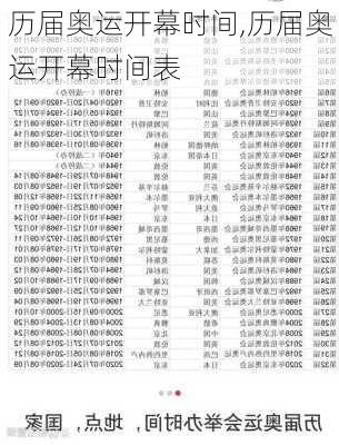 历届奥运开幕时间,历届奥运开幕时间表