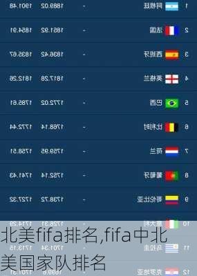 北美fifa排名,fifa中北美国家队排名