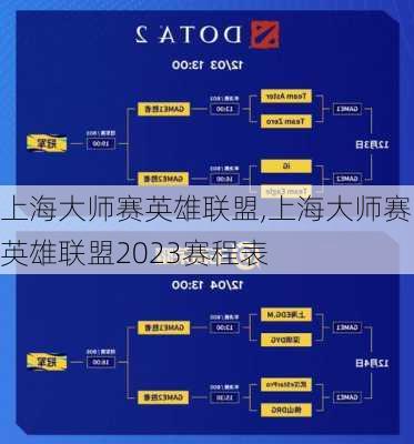 上海大师赛英雄联盟,上海大师赛英雄联盟2023赛程表