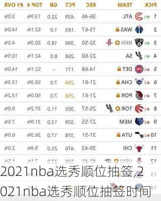 2021nba选秀顺位抽签,2021nba选秀顺位抽签时间