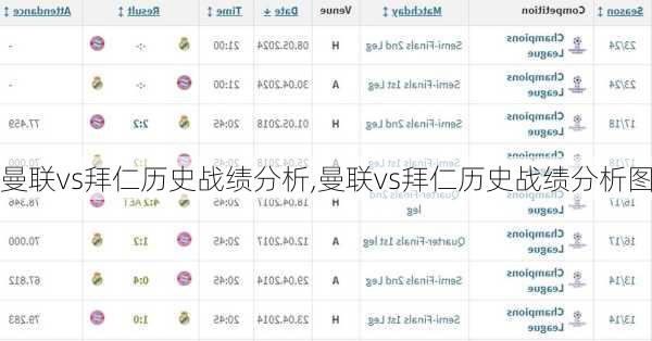 曼联vs拜仁历史战绩分析,曼联vs拜仁历史战绩分析图