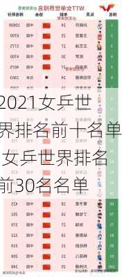 2021女乒世界排名前十名单,女乒世界排名前30名名单