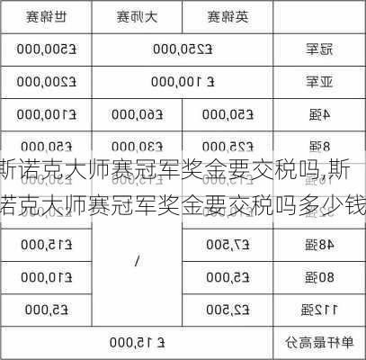 斯诺克大师赛冠军奖金要交税吗,斯诺克大师赛冠军奖金要交税吗多少钱