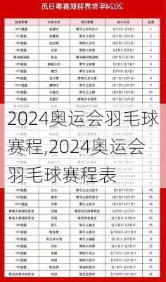 2024奥运会羽毛球赛程,2024奥运会羽毛球赛程表