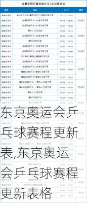 东京奥运会乒乓球赛程更新表,东京奥运会乒乓球赛程更新表格