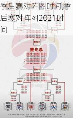 季后赛对阵图时间,季后赛对阵图2021时间