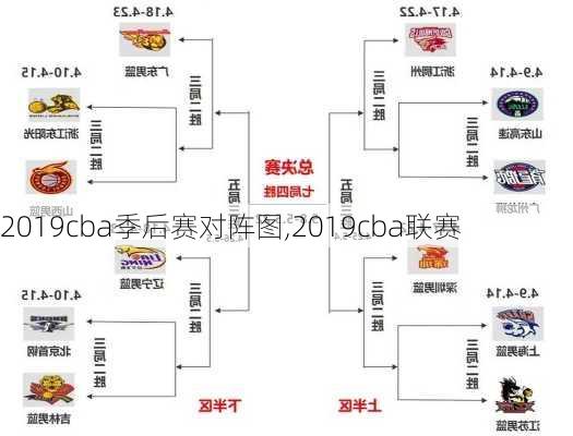 2019cba季后赛对阵图,2019cba联赛