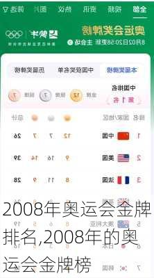 2008年奥运会金牌排名,2008年的奥运会金牌榜