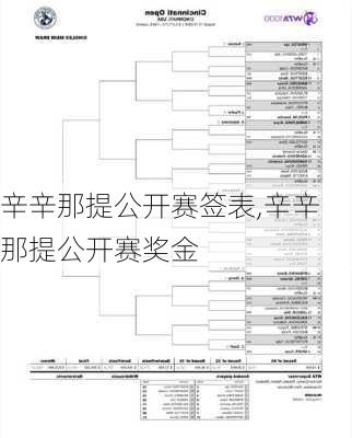 辛辛那提公开赛签表,辛辛那提公开赛奖金