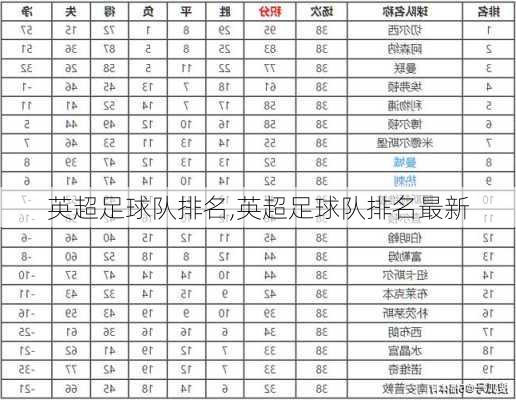 英超足球队排名,英超足球队排名最新