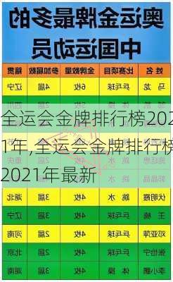 全运会金牌排行榜2021年,全运会金牌排行榜2021年最新