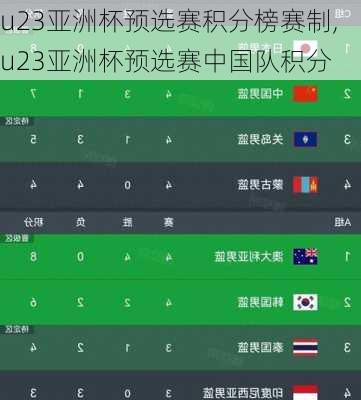 u23亚洲杯预选赛积分榜赛制,u23亚洲杯预选赛中国队积分