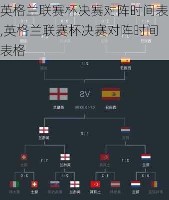 英格兰联赛杯决赛对阵时间表,英格兰联赛杯决赛对阵时间表格