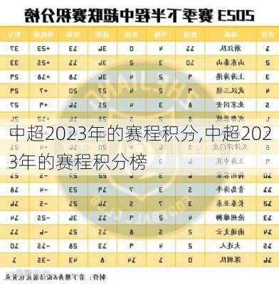 中超2023年的赛程积分,中超2023年的赛程积分榜