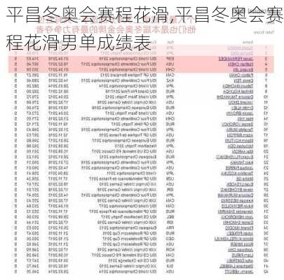 平昌冬奥会赛程花滑,平昌冬奥会赛程花滑男单成绩表