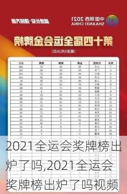 2021全运会奖牌榜出炉了吗,2021全运会奖牌榜出炉了吗视频