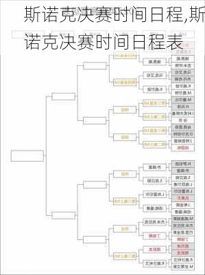 斯诺克决赛时间日程,斯诺克决赛时间日程表